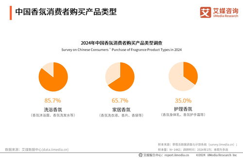 香韵迭起，价值掘金 2024-2025年全球及中国香料香精行业大数据与投资全景洞察